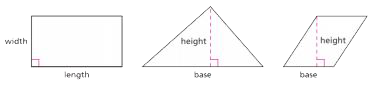 Measurements of two-dimensional figures