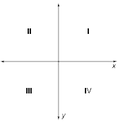 Quadrants example