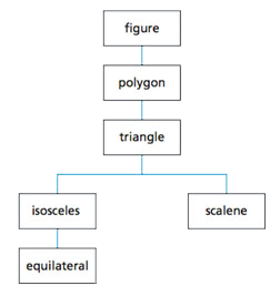Tree Diagrams