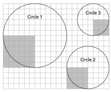 Area of a circle is approximated by covering a circle with radius squares